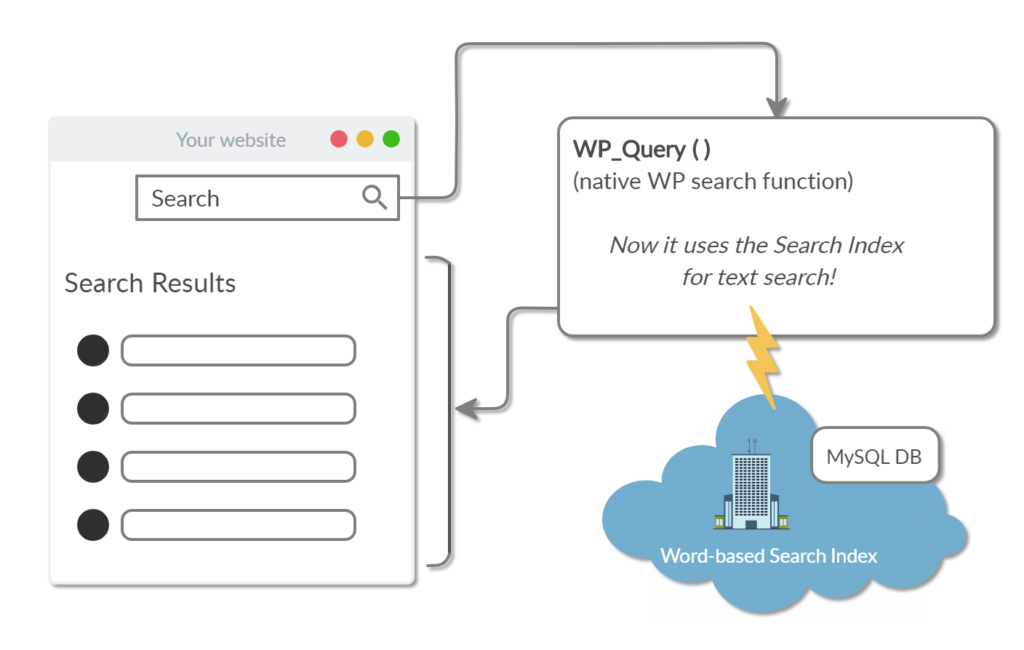 Full text search pdf and more wordpress search plugin